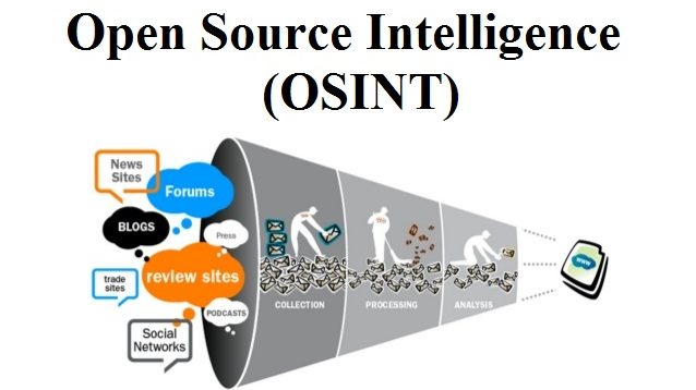 Alternate for Shodan.io #OSINT